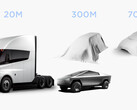 O Plano Diretor 3 é grande no mercado de massa EVs (imagem: Tesla/cropped)