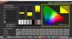 CalMAN ColorChecker (perfil: Enhanced, espaço de cor de destino: sRGB)