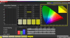 Saturação de CalMAN