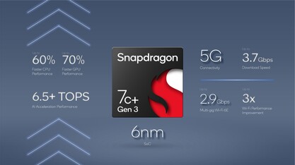 Características da plataforma Snapdragon 7c+ Gen 3