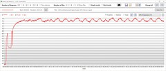 Temperatura da GPU