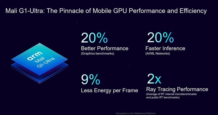 Arm Mali G1-Ultra (fonte da imagem: Arm)