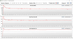 Medidas de GPU durante nosso teste The Witcher 3 (Silêncio)