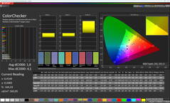 ColorChecker (Modo de cor: Normal, Temperatura de cor: Padrão, Espaço de cor alvo: sRGB)