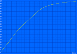 Tempo de carregamento: 112 minutos