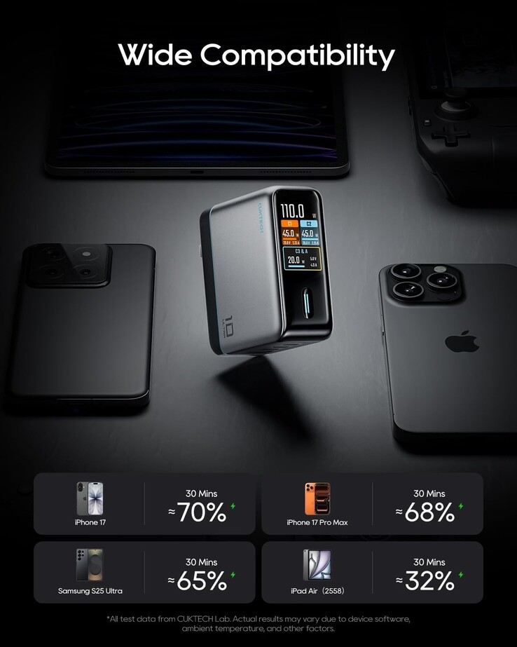 O carregador Cuktech 10 Ultra pode carregar quatro dispositivos ao mesmo tempo