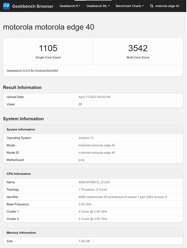 (Fonte de imagem: Geekbench)