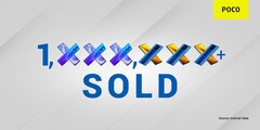 POCO já vendeu mais de 1 milhão de X2s e X3s. (Fonte: POCO)