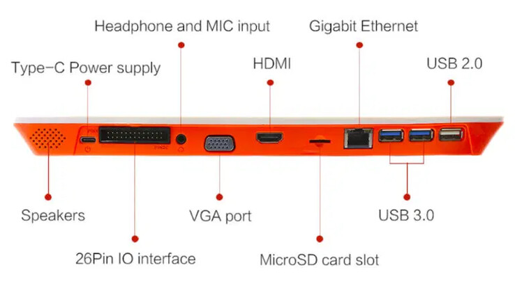 (Fonte da imagem: Orange Pi)