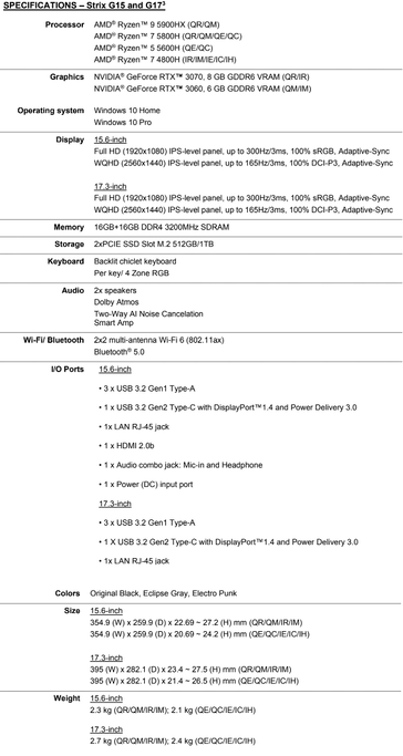Especificações da Asus ROG Strix G15 e Strix G17 (imagem via Asus)