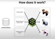 O LATTE3D trabalha separadamente na geometria e na textura 3D para criar um modelo realista (Fonte da imagem: NVIDIA)