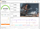 3DMark resultados Fire Strike