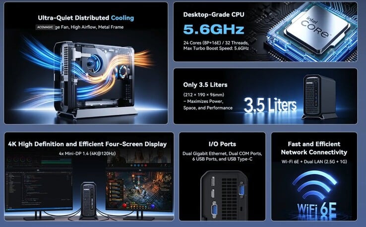 O mini PC Acemagic G3A pode ser equipado com 96 GB de memória RAM DDR5.