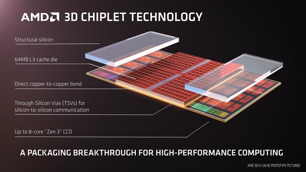 Detalhes em 3D V-Cache (Fonte de imagem: AMD)