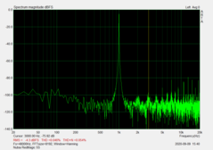 Relação sinal/ruído (SNR 71.02)
