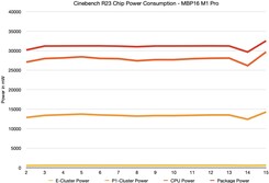 Cinebench R23 de energia interna via powermetrics