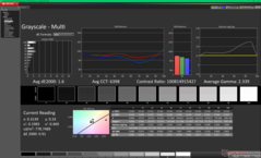 Escala de cinza antes da calibração (P3)