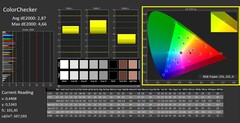 CalMAN: ColorChecker (calibrado)