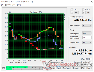 Latitude perfil de ruído do ventilador 2 em 1 9430 para comparação