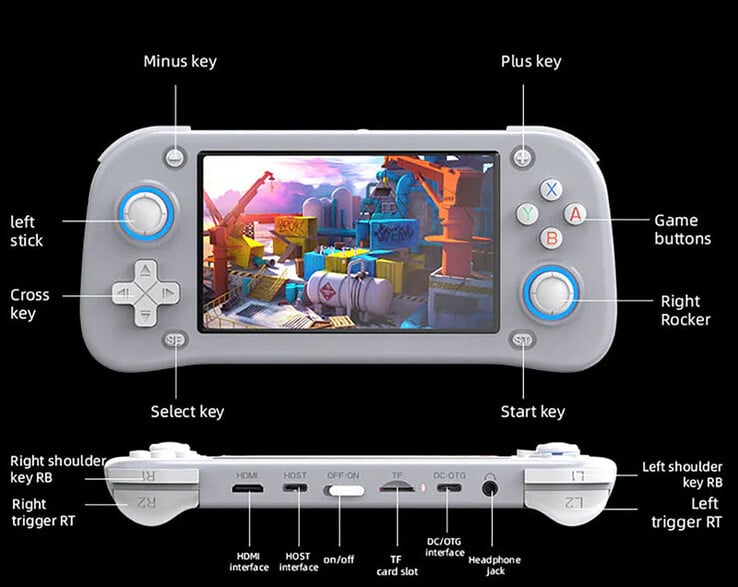 (Fonte da imagem: Game Console)