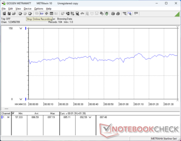 consumo do 3DMark 06