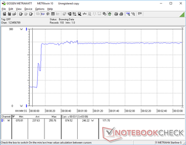 Prime95+FurMark iniciado na marca dos 10s