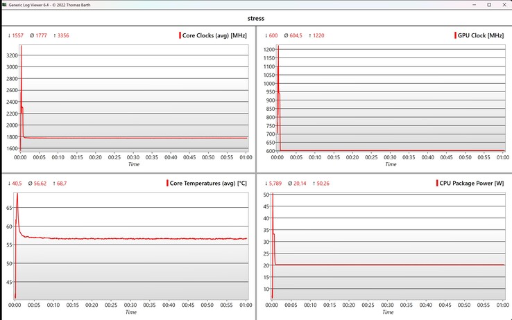 Teste de estresse de dados da CPU/iGPU