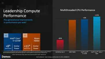 Desempenho multi-threaded (Fonte da imagem: Hot Hardware)