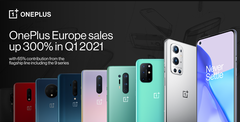 A OnePlus tinha um bom quarto na Europa. (Fonte: OnePlus)