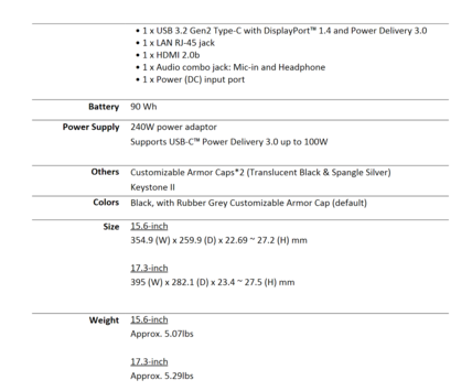 Asus ROG Strix Scar 17 - Especificações - contd. (Fonte da imagem: Asus)