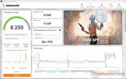 o 3DMark Time Spy tem um impacto de 25% no desempenho geral da bateria