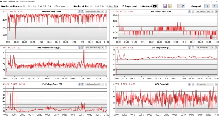 Dados da CPU e GPU Witcher 3 Ultra