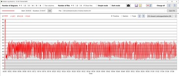 Consumo de energia da CPU