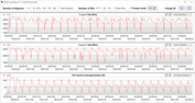 Loop CB15 (balanceado)