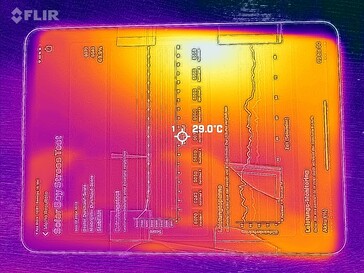 Frente do mapa de calor