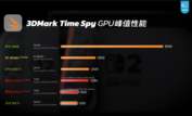 Desempenho da GPU do Switch 2 (fonte da imagem: Geekerwan)