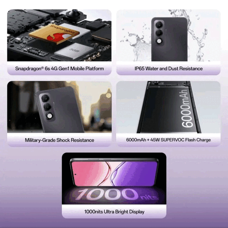 Principais recursos do Oppo A5i Pro (Fonte da imagem: Oppo)