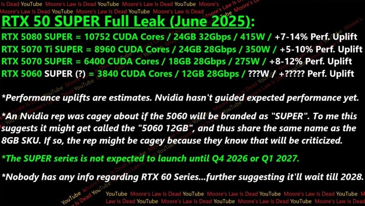 Especificações e desempenho da GPU RTX 50 Super.