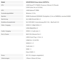 Minisforum Venus Series UM790 Pro, especificações (fonte: Minisforum)