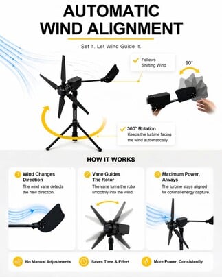 A turbina se alinha automaticamente à direção do vento.