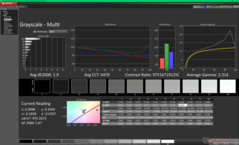Escala de cinza após a calibração