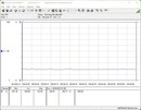 Sistema de teste de consumo de energia - ocioso