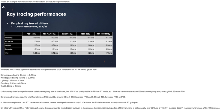 Postagem de KeplerL2 no NeoGaf sobre o desempenho do ray tracing do PS6.