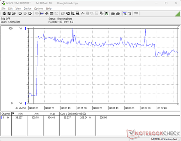 Prime95+FurMark estresse iniciado aos 10s