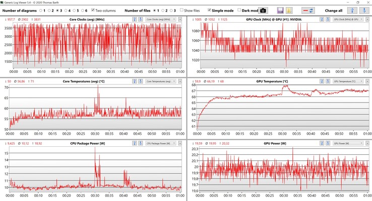 Leituras de CPU &amp; GPU Witcher 3 ultra