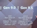TCL exibiu detalhes do console 'Gen 9.5' durante uma conferência de imprensa. (Fonte da imagem: PPE.pl via @_Tom_Henderson_)