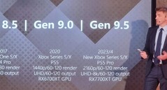 TCL exibiu detalhes do console 'Gen 9.5' durante uma conferência de imprensa. (Fonte da imagem: PPE.pl via @_Tom_Henderson_)