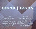 TCL exibiu detalhes do console 'Gen 9.5' durante uma conferência de imprensa. (Fonte da imagem: PPE.pl via @_Tom_Henderson_)