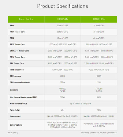 Especificações SXM vs PCIe em um relance (Fonte de imagem: Nvidia)