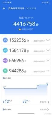 Pontuação do RedMagic 11S Pro no AnTuTu